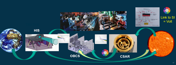 /getattachment/07cecb77-ef55-4bd4-b611-a0fb82859dc2/SI-Traceability-GRAPHIC.png?lang=en-US