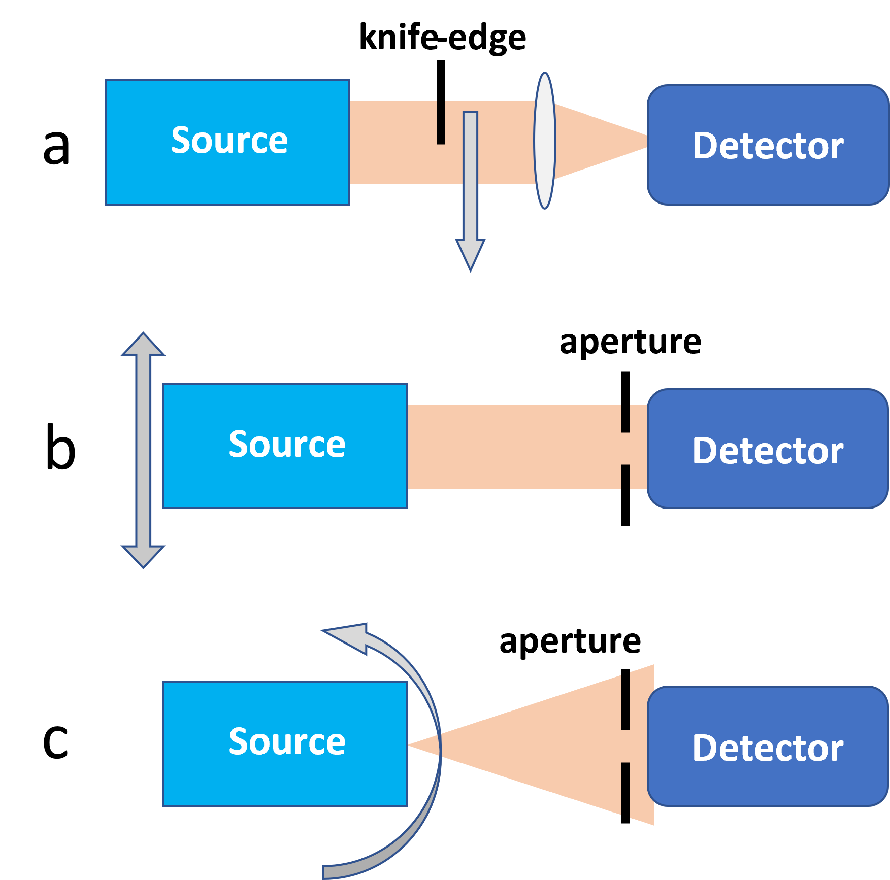 Emitter beam