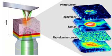 /getattachment/e721de86-193e-4277-802f-e673f0461103/photovoltaics-(1).jpg?lang=en-US
