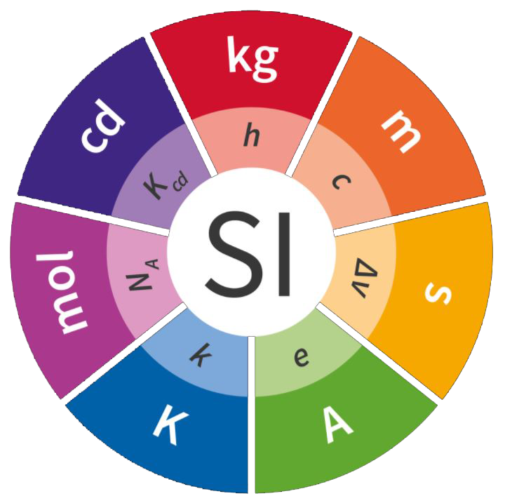 Changes to SI become legal in UK 