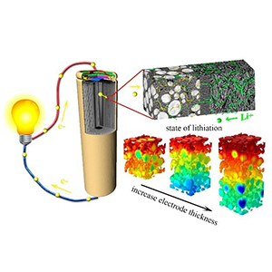Optimising Li-ion battery performance 