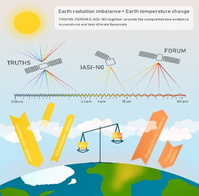 RFORUM and IASI-NG