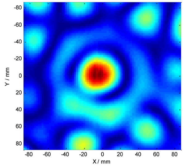 sonoreactor heatmap