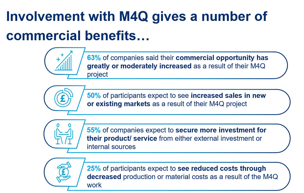Involvement with M4Q gives a number of commercial benefits graphic