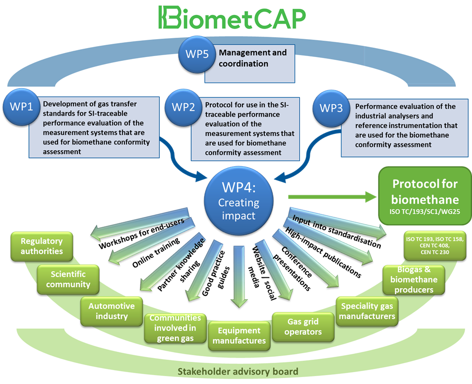 biomet.png