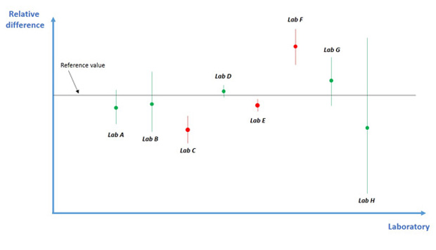 Hydrogen Purity Laboratory Overview