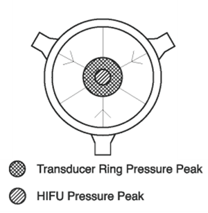 A top view of the sonoreactor design