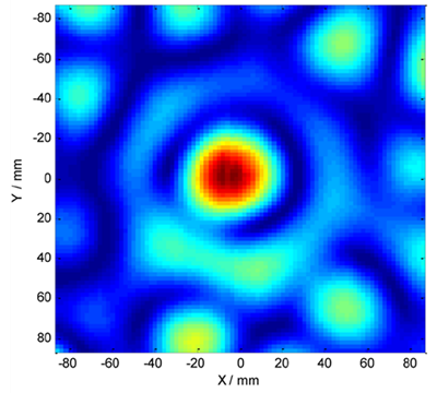 sonoreactor heatmap