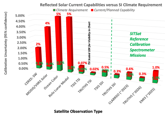 Mission objectives graph