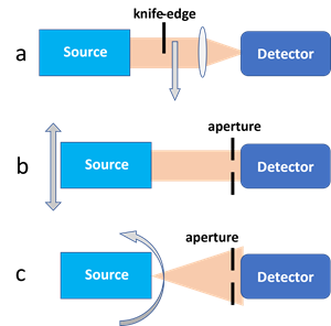 Emitter beam