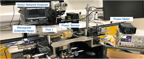 Power measurement using VDI power meter