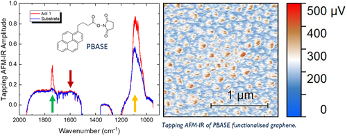 Tapping AFM-IR spectra and mapping of PBASE functionalise graphene.