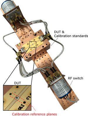 RF calibration unit