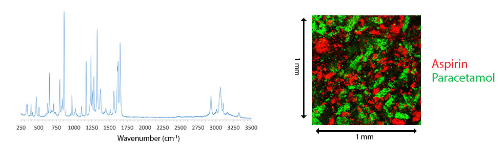 Confocal Raman microscopy