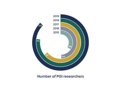 PGI-Diagrams-v2-05.png
