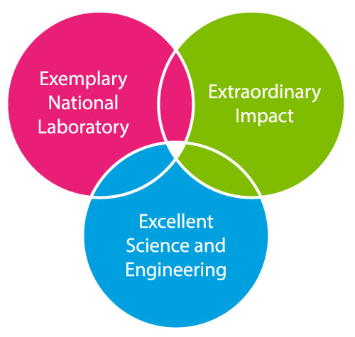 V Diagram of NPL's approach