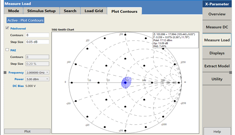 Plot Contours