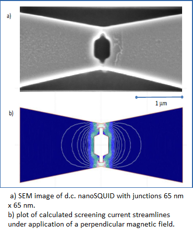 NanoSQUID