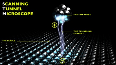 Scanning tunnelling microscope using quantum tunnelling to image atoms on a surface