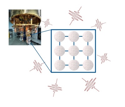 Cryogenic cooling system used to operate superconducting qubits at very low temperatures