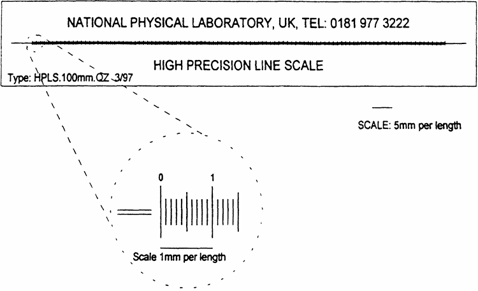 Stage micrometers