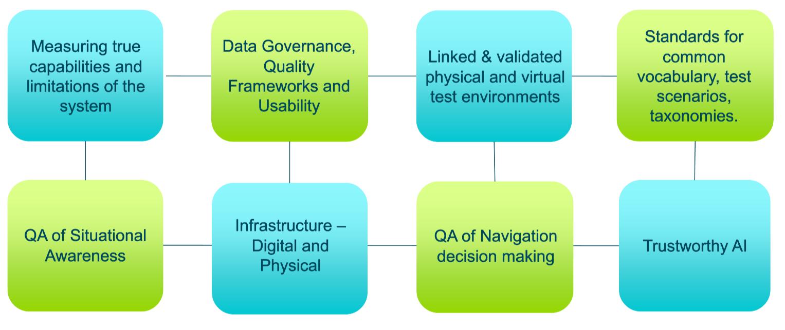 Diagram showing eight interconnected pillars representing key activity areas that support MAAT’s evidence-based approach.