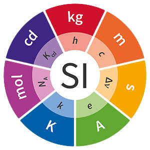 SI units